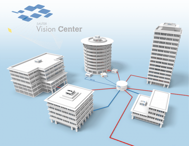 Center 06. Sauter Controls. Building Controllers. Smart building. Building Operations.